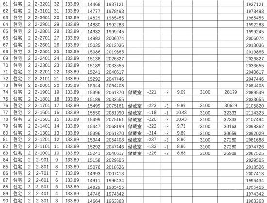 城投·柳青璽悅項目一房一價公示