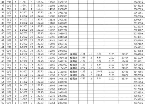 城投·柳青璽悅項目一房一價公示