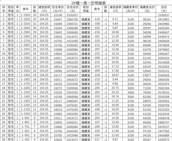 城投·柳青璽悅項目一房一價公示