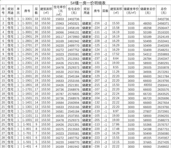 城投·柳青璽悅項目一房一價公示