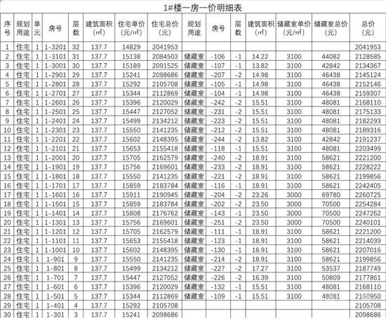 城投·柳青璽悅項目一房一價公示