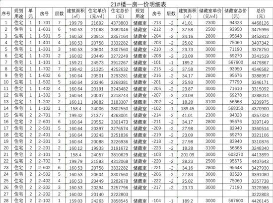 城投·柳青璽悅項目一房一價公示