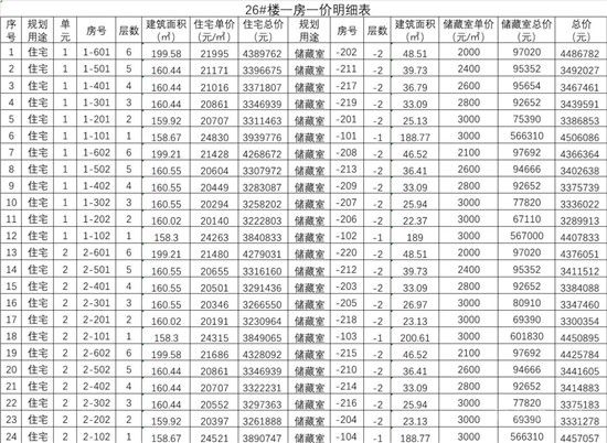 城投·柳青璽悅項目一房一價公示