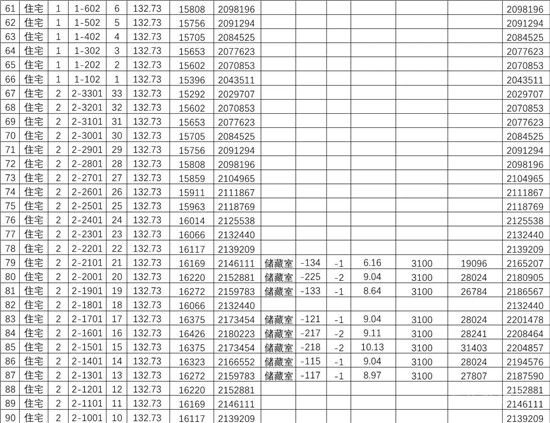 城投·柳青璽悅項目一房一價公示