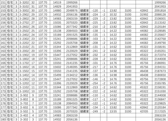 城投·柳青璽悅項目一房一價公示