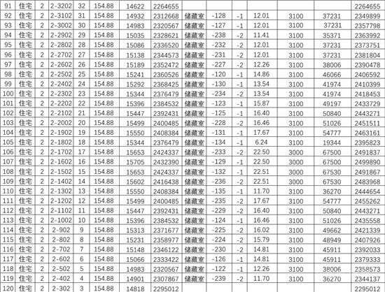 城投·柳青璽悅項目一房一價公示