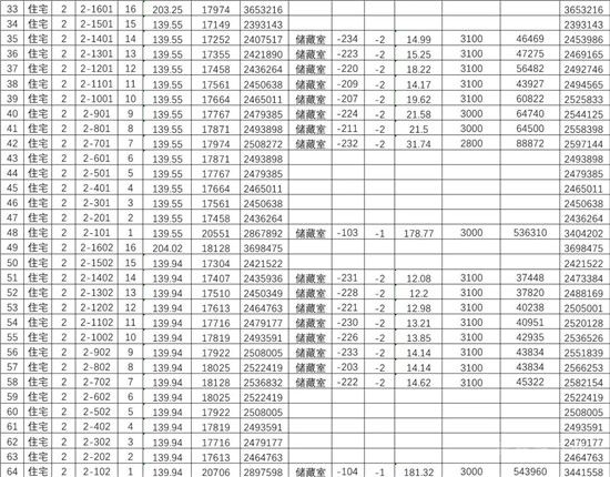 城投·柳青璽悅項目一房一價公示