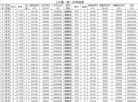 城投·柳青璽悅項目一房一價公示