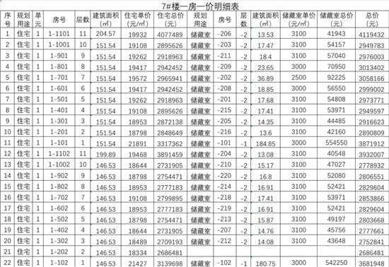 城投·柳青璽悅項目一房一價公示