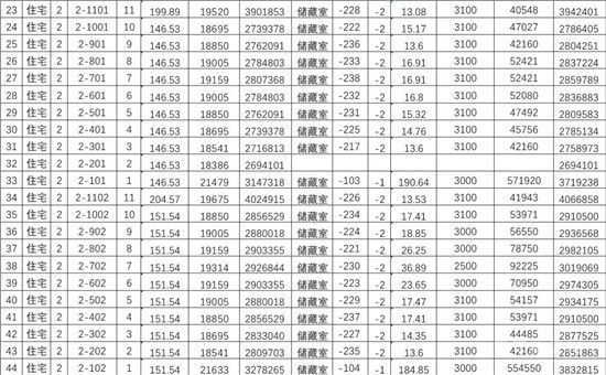 城投·柳青璽悅項目一房一價公示