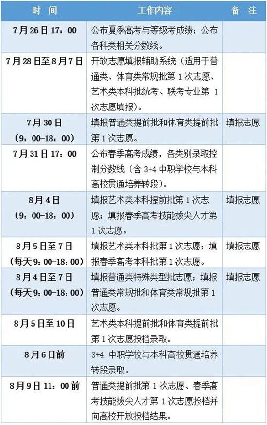 臨沂高考志愿填報(bào)指南來(lái)了！要注意的是……