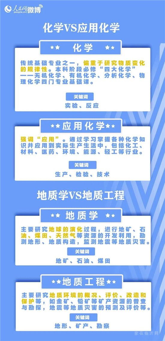 臨沂高考志愿填報(bào)指南來(lái)了！要注意的是……