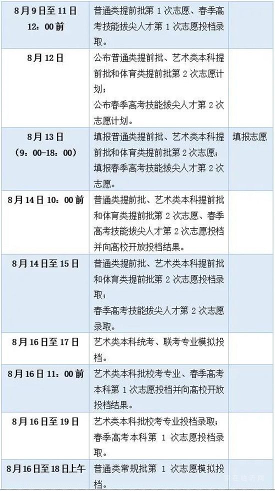 臨沂高考志愿填報(bào)指南來(lái)了！要注意的是……