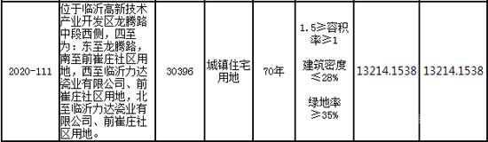 臨沂樓市一周大事記（7.27-8.02）