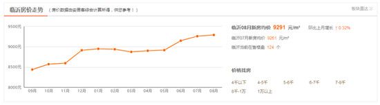 官宣！重大調整！直接影響你家的房子