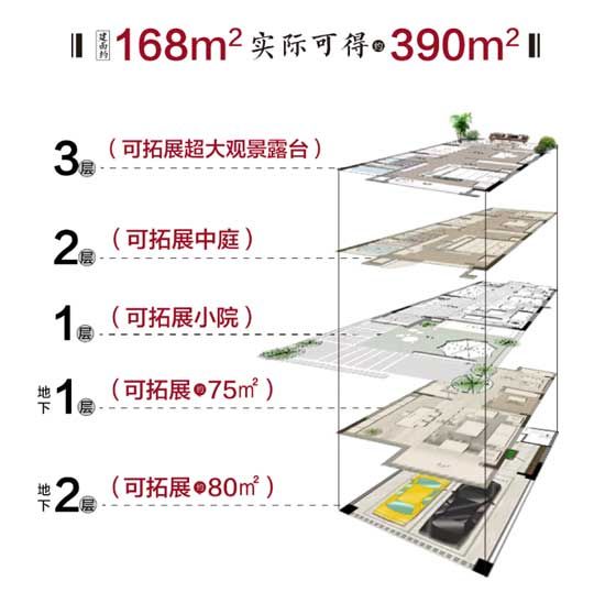 【天泰沂州府】一文看懂，什么才是真正的別墅生活