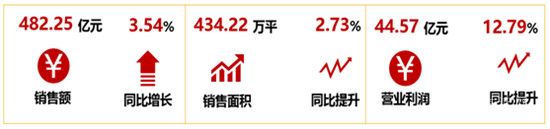 祝賀榮盛發(fā)展榮獲2020中國房地產(chǎn)公司品牌價值第8位！