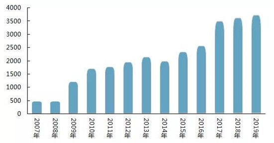 祝賀榮盛發(fā)展榮獲2020中國房地產(chǎn)公司品牌價值第8位！