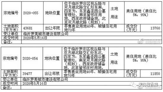 全臨沂見證羅莊城投速度—羅韻榴香府項目紀實