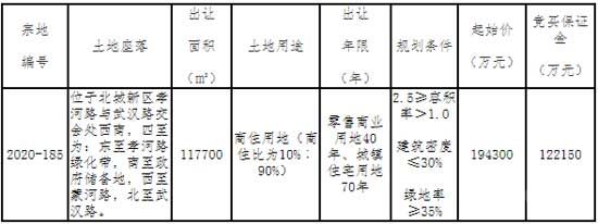 19億元起拍！北城新區(qū)一期恒大華府西側(cè)地塊再次掛牌！