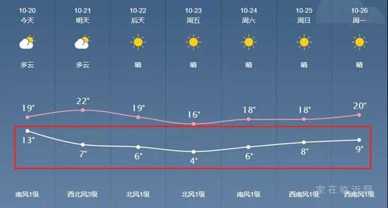 秋褲備好了嗎？臨沂大降溫！最低只有4℃！