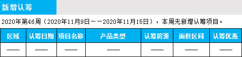 臨沂市場周報 住宅市場 新增認籌 臨沂房產網