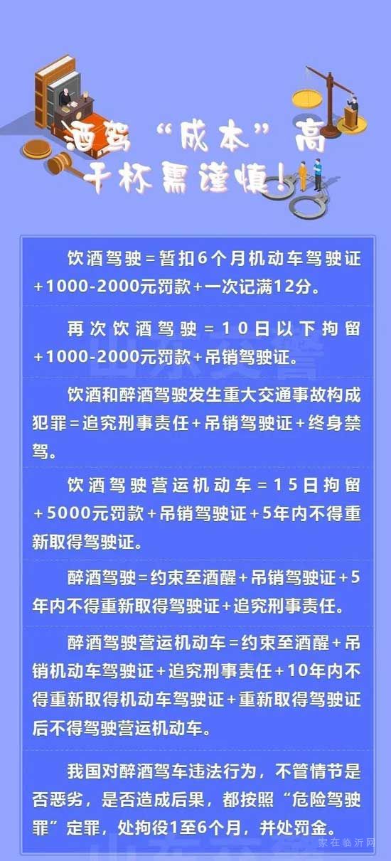 零容忍！臨沂即將大嚴(yán)查，每個路口都不放過！