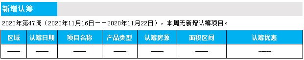 臨沂市場周報 住宅市場 新增認籌 臨沂房產(chǎn)網(wǎng)