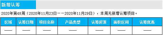 臨沂市場(chǎng)周報(bào) 住宅市場(chǎng) 新增認(rèn)籌 臨沂房產(chǎn)網(wǎng)