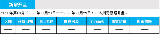 臨沂市場(chǎng)周報(bào) 住宅市場(chǎng) 新增開盤 臨沂房產(chǎn)網(wǎng)