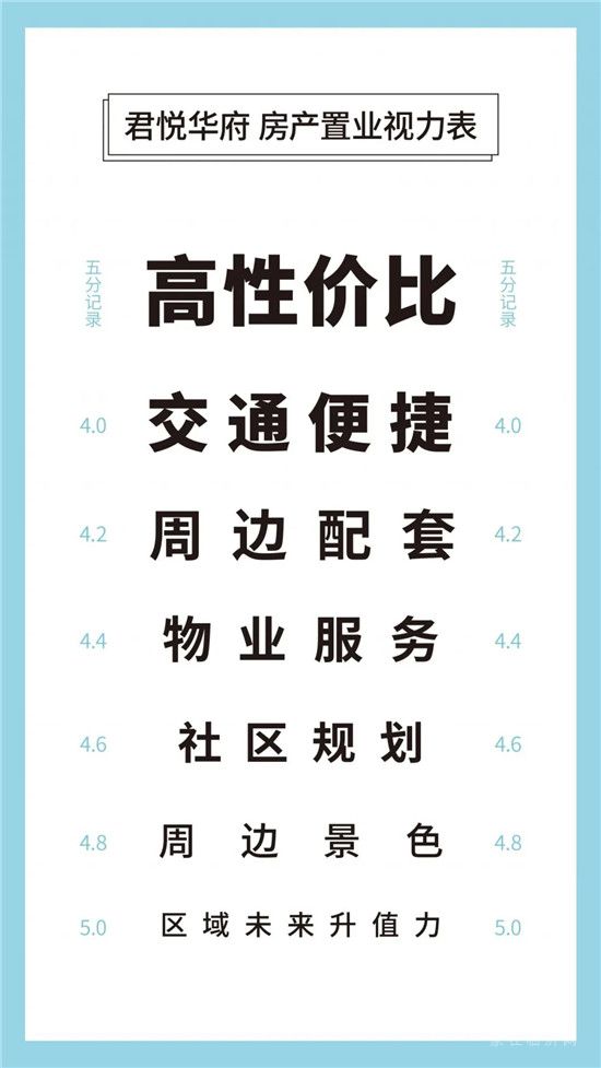 Test 測(cè)試！！ 測(cè)一測(cè)你的置業(yè)眼光