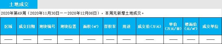 臨沂市場周報 土地市場 土地成交 臨沂房產(chǎn)網(wǎng)