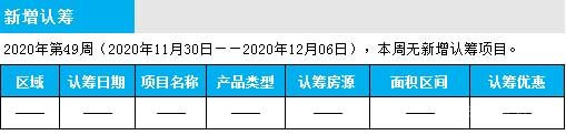 臨沂市場周報 住宅市場 新增認(rèn)籌 臨沂房產(chǎn)網(wǎng)