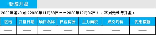 臨沂市場周報 住宅市場 新增開盤 臨沂房產(chǎn)網(wǎng)