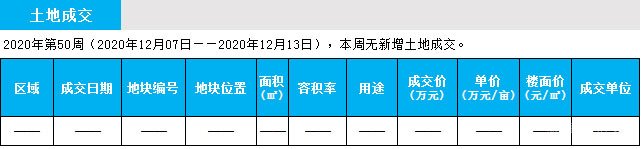 臨沂市場(chǎng)周報(bào) 土地市場(chǎng) 土地成交 臨沂房產(chǎn)網(wǎng)