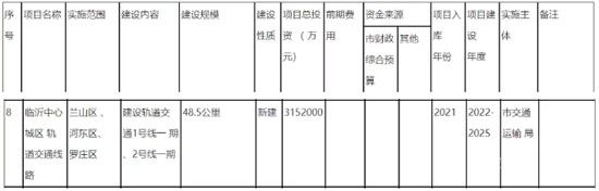 科技佳苑|臨沂地鐵1號(hào)線(xiàn)規(guī)劃公示，快來(lái)看看