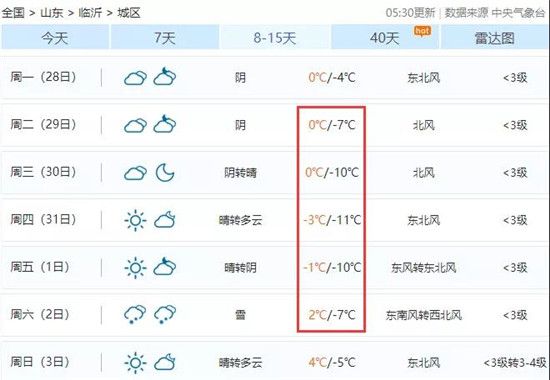 冬至到！臨沂人請注意，一年中最寒冷的時節(jié)到啦！