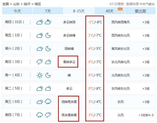 冷？冷？冷？！氣溫降至-10℃！臨沂又要下雪！