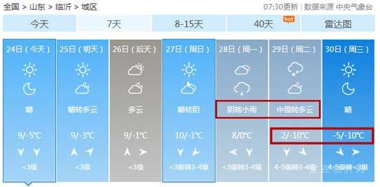 冷？冷？冷？！氣溫降至-10℃！臨沂又要下雪！