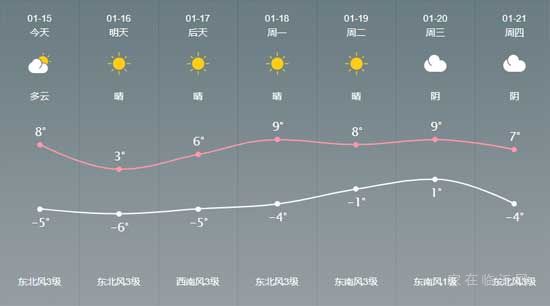 大風(fēng)降溫！氣溫跌回零下！新一輪寒潮來了！