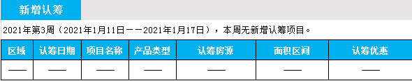 臨沂市場周報 住宅市場 新增認籌 臨沂房產(chǎn)網(wǎng)