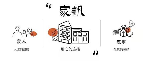 中南家書 | 家訊 · 臨沂中南林樾1月份工程進(jìn)展形象展示