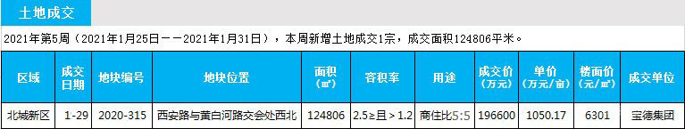 臨沂市場周報(bào) 土地市場 土地成交 臨沂房產(chǎn)網(wǎng)