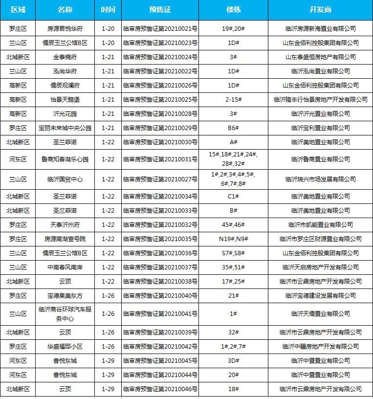 2021年1月市場(chǎng)周報(bào)（1.1-1.31）