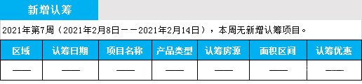 臨沂市場周報 住宅市場 新增認籌 臨沂房產(chǎn)網(wǎng)