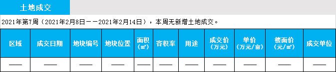 臨沂市場周報 土地市場 土地成交 臨沂房產(chǎn)網(wǎng)