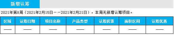 臨沂市場周報 住宅市場 新增認籌 臨沂房產(chǎn)網(wǎng)