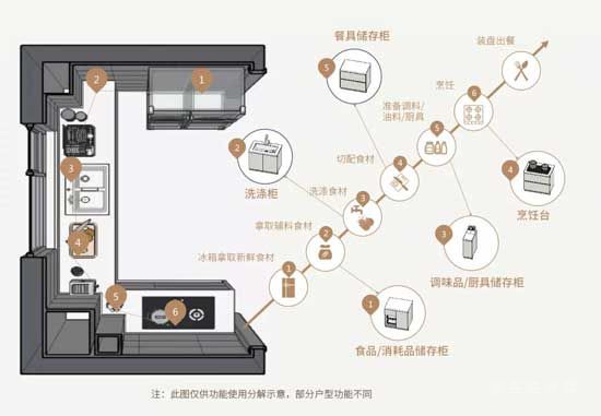 叮咚——您有一份量身打造的安居指南，請(qǐng)注意查收