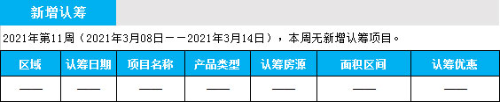 臨沂市場周報 住宅市場 新增認籌 臨沂房產(chǎn)網(wǎng)