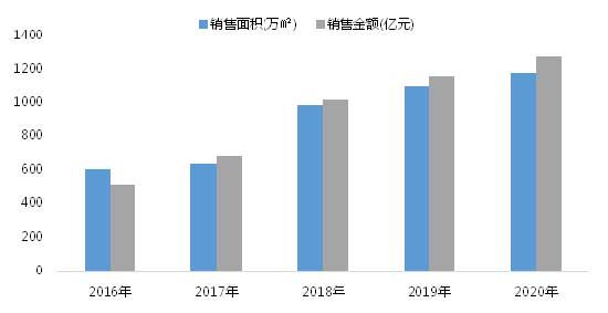 惟實(shí)礪新 繼往開(kāi)來(lái)|祝賀榮盛發(fā)展榮獲2021中國(guó)房地產(chǎn)百?gòu)?qiáng)企業(yè)第16位！